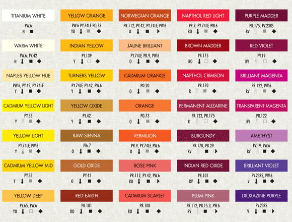 Jo Sonja Color Chart