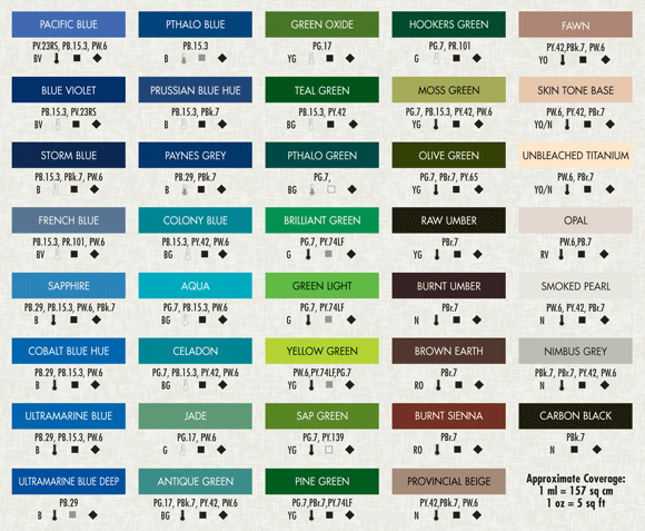 Jo Sonja Paints Colour Chart